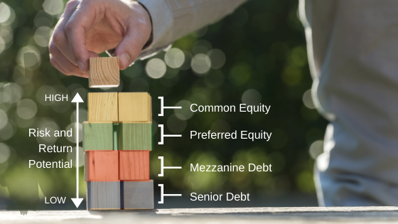 capital stack graphic